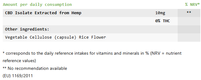 Pure Leaf CBD Ingredients